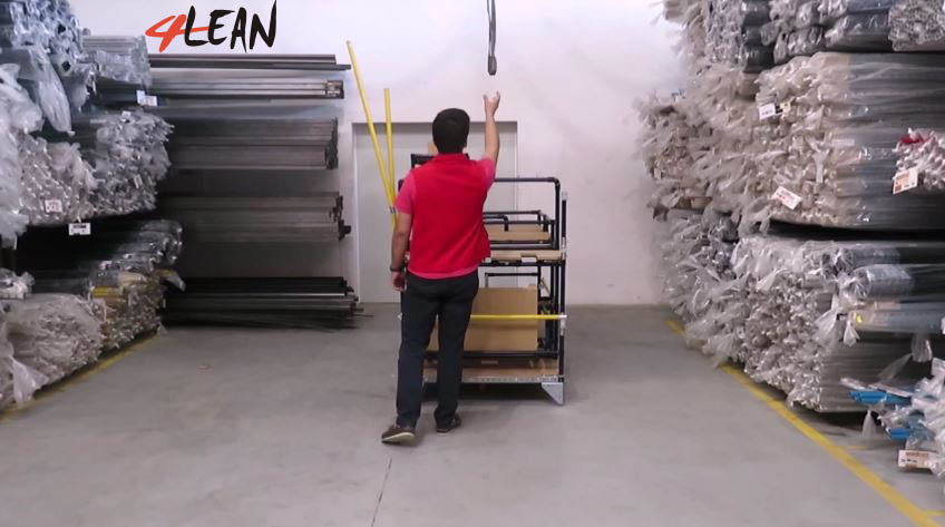 Lean Manufacturing - 4Lean - Mizusumashi-Kit Cart