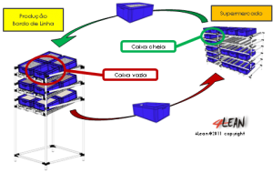 4_lean_tools_2_bin_system