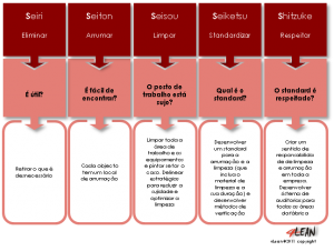 4_lean_tools_5s