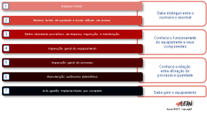 4_lean_tools_autonomous_maintenance