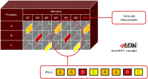 4_lean_tools_heijunka