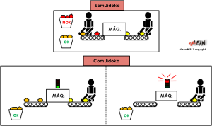 4_lean_tools_jidoka