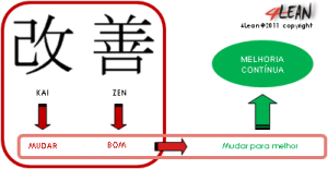 4_lean_tools_kaizen