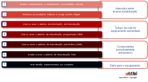 4_lean_tools_planned_maintenance