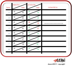 4_lean_tools_production_board