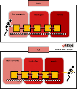 4_lean_tools_pull_system