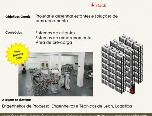 Formação 4Lean School  Warehouse Design – 4 Julho 2018