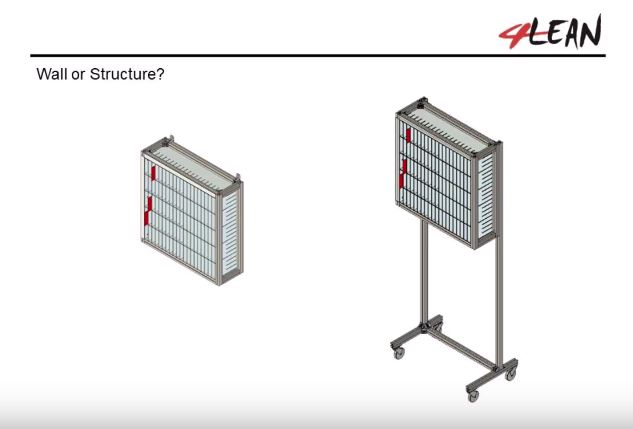 Lean Manufacturing - 4Lean - Heijunka