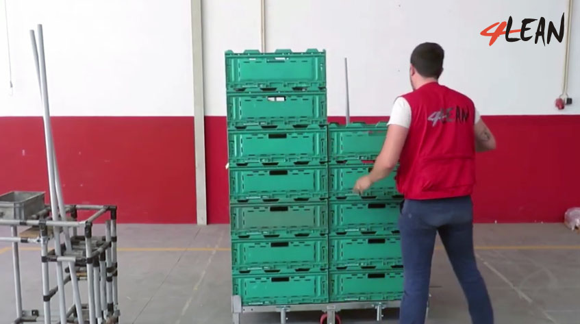 Lean Manufactoring-4lean-E-commerce development-Mizusumashi