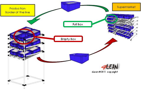 4_lean_tools_2_bin_system_en