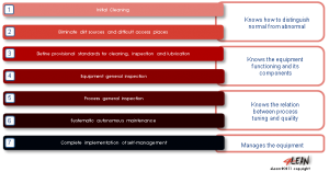 4_lean_tools_autonomous_maintenance_en
