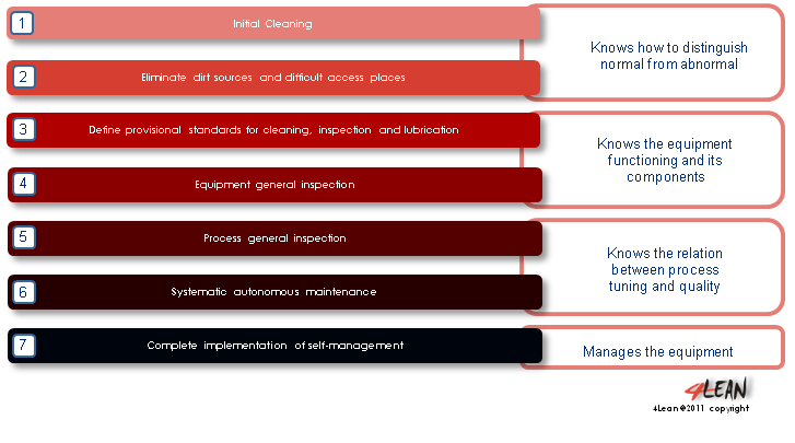 4_lean_tools_autonomous_maintenance_en