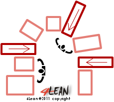 4_lean_tools_cell_production
