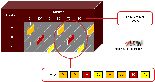 4_lean_tools_heijunka_en