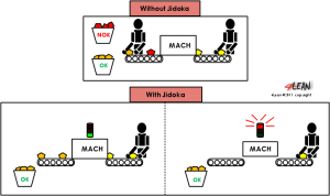 4_lean_tools_jidoka_en