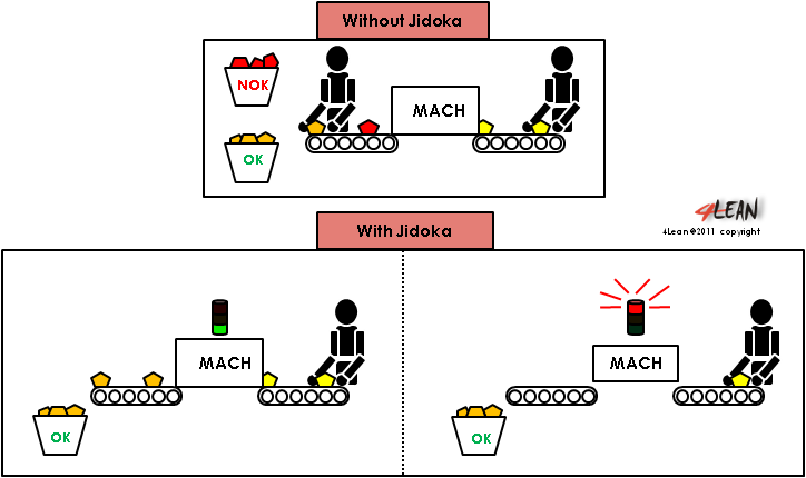 4_lean_tools_jidoka_en