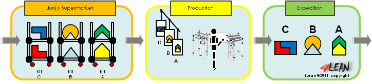4_lean_tools_junjo_kit_en
