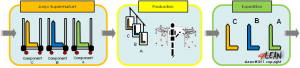 4_lean_tools_junjo_sequence_en