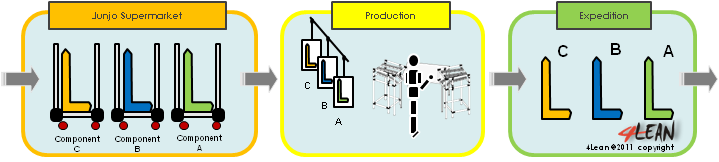 4_lean_tools_junjo_sequence_en