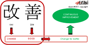 4_lean_tools_kaizen_en