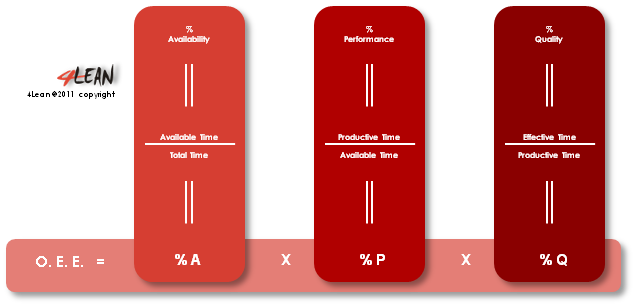 4_lean_tools_oee_en