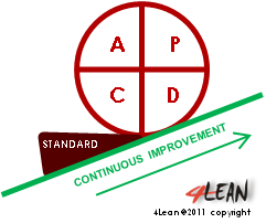 4_lean_tools_pdca_en