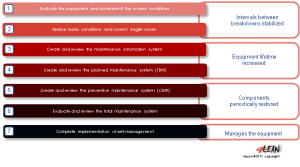 4_lean_tools_planned_maintenance_en