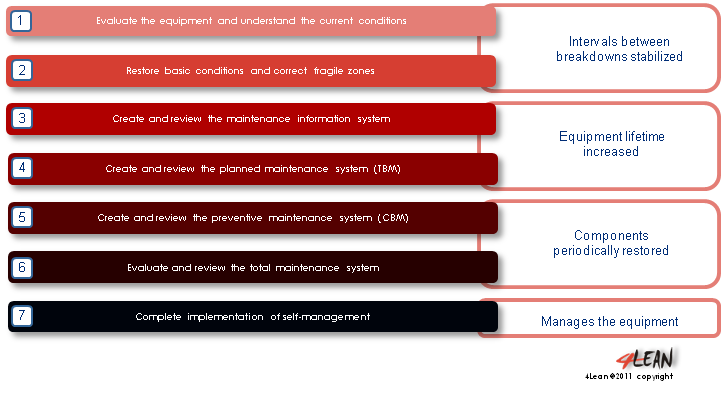 4_lean_tools_planned_maintenance_en