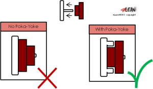 4_lean_tools_poka_yoke_en