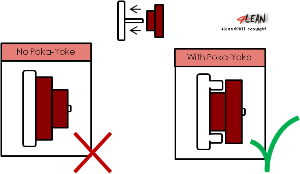 4_lean_tools_poka_yoke_en
