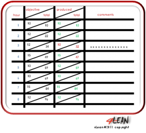 4_lean_tools_production_board_en