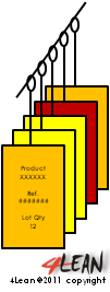 4_lean_tools_sequenciador_en