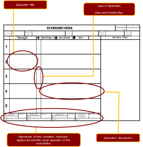 4_lean_tools_standard_work_1_en