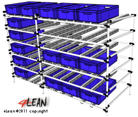 4_lean_tools_supermarket