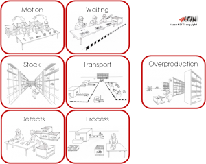 4_lean_tools_waste_en
