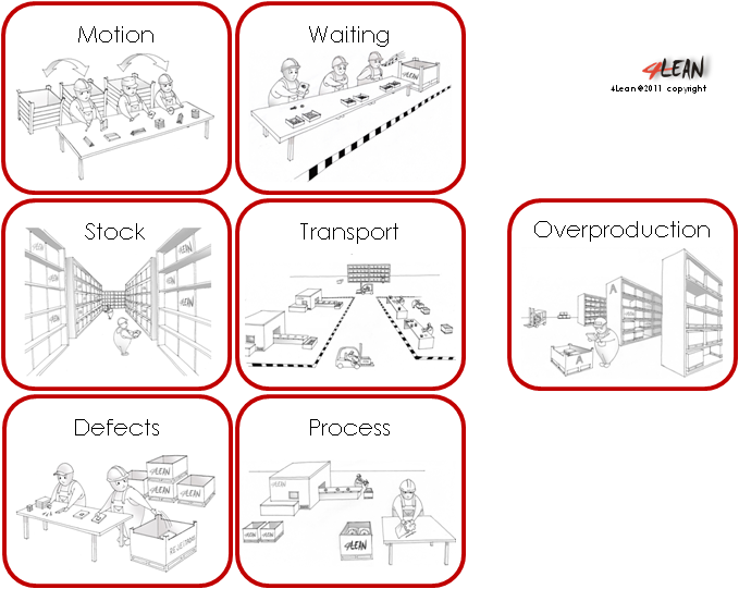 4_lean_tools_waste_en