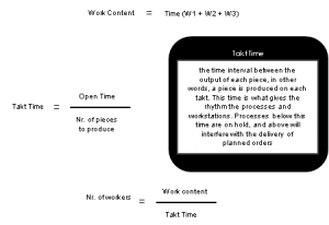 4_lean_tools_yamazumi_2_en