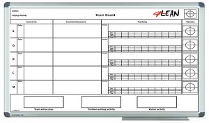 Production Board