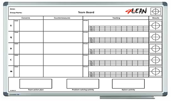 Production Board