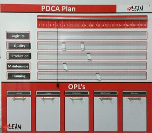 PDCA Plan
