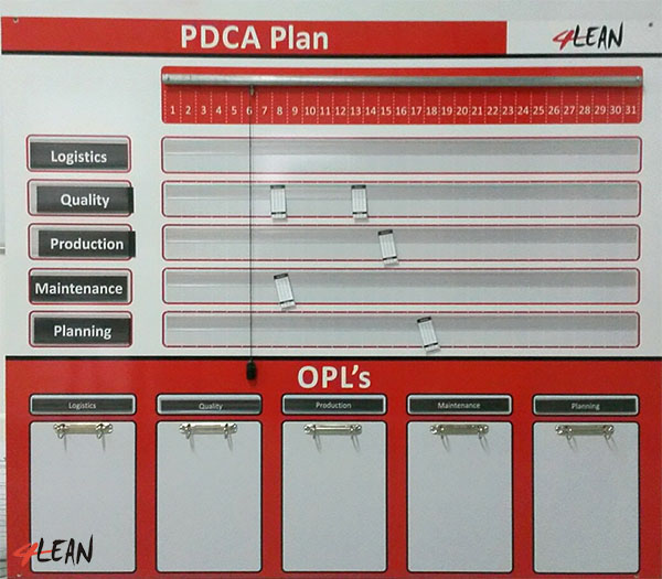 PDCA Plan