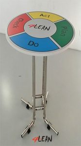 PDCA Plan