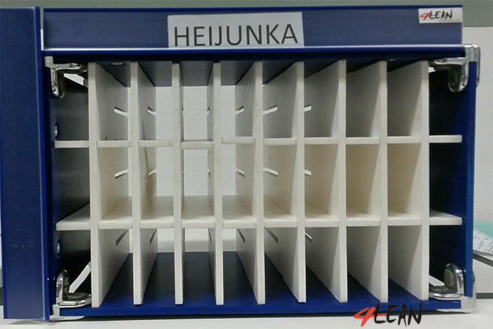 Heijunka