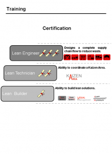 4Lean_School_05
