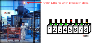 4_lean_management_andon