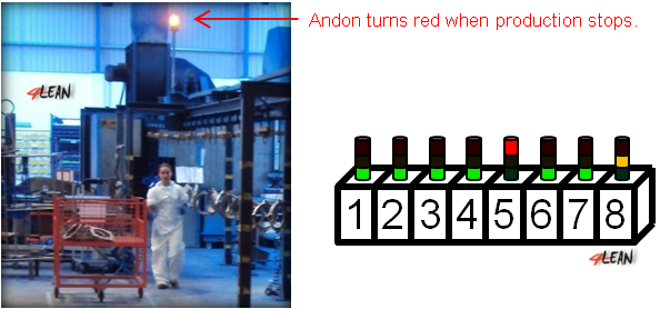 4_lean_management_andon