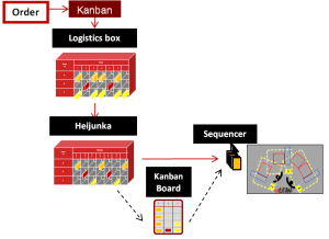 4_lean_management_flow