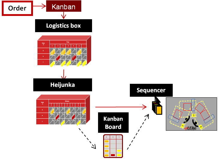 4_lean_management_flow