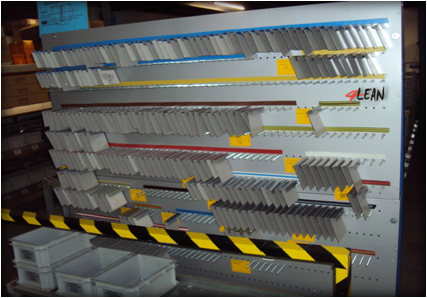  Kanban Board