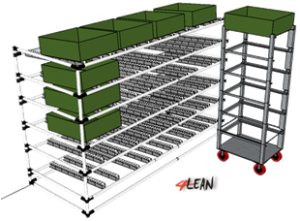 4_lean_supermarkets_crane